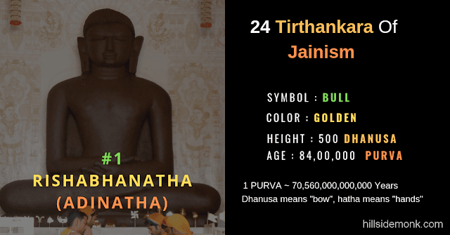 24 Jain Tirthankar Photos Names and Symbols  Adinatha Rishabhnatha