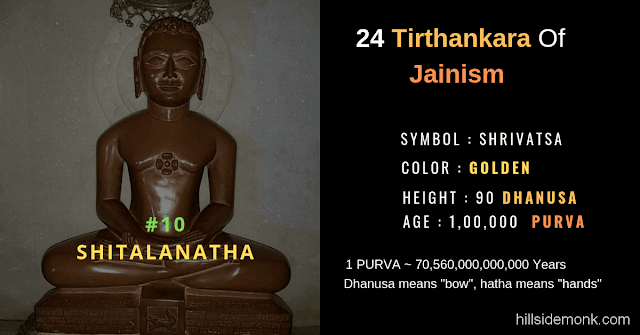 24 Jain Tirthankar Photos Names and Symbols Shitalanatha
