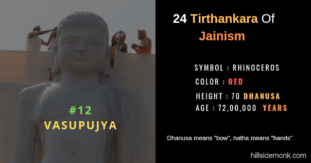 24 Jain Tirthankar Photos Names and Symbols Vasupujya