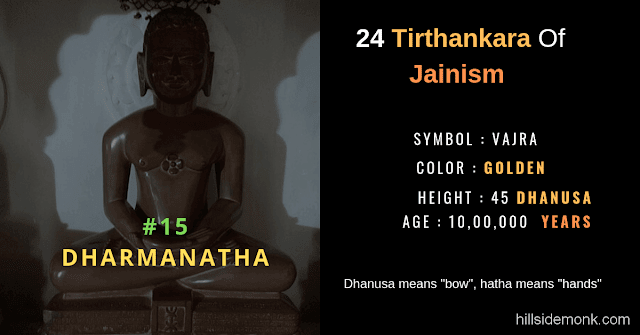 24 Jain Tirthankar Photos Names and Symbols Dharamanatha