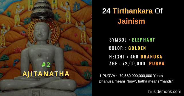 24 Jain Tirthankar Photos Names and Symbols Ajinatha
