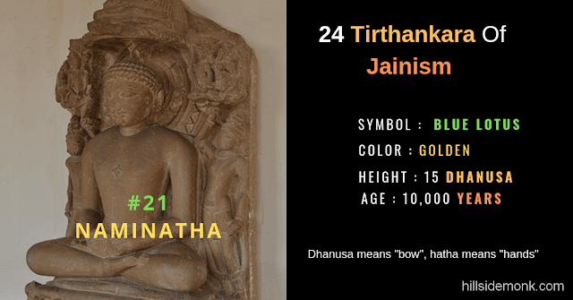 24 Jain Tirthankar Photos Names and Symbols Naminatha