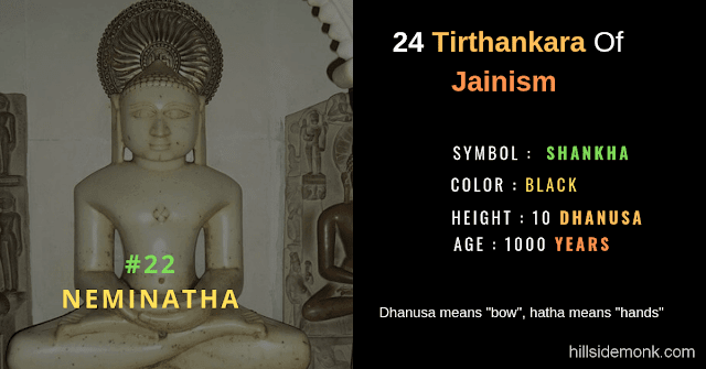 24 Jain Tirthankar Photos Names and Symbols Neminatha