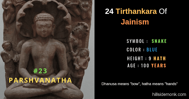 24 Jain Tirthankar Photos Names and Symbols Parshvanatha