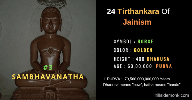 24 Jain Tirthankar Photos Names and Symbols Sambhavnatha