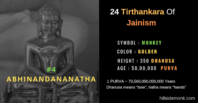 24 Jain Tirthankar Photos Names and Symbols Abhinandananatha
