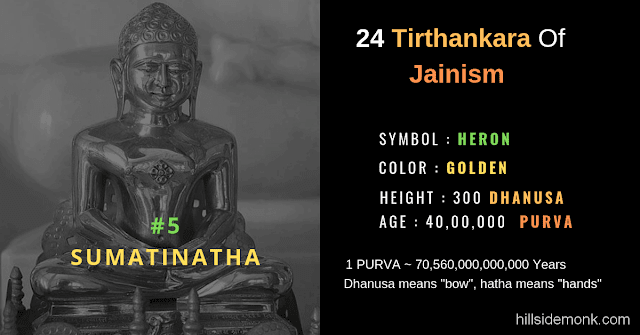 24 Jain Tirthankar Photos Names and Symbols Sumatinatha