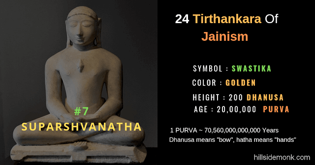24 Jain Tirthankar Photos Names and Symbols Suparshvanatha