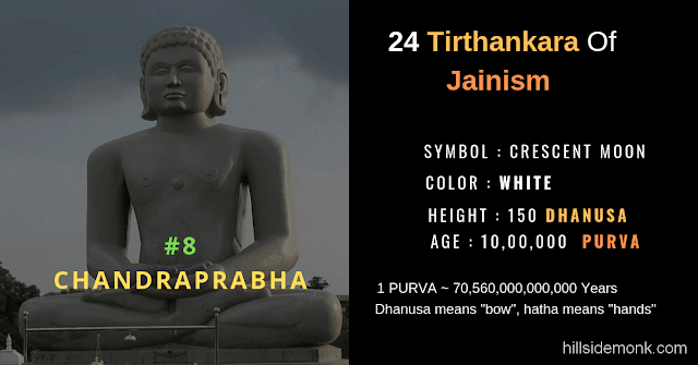 24 Jain Tirthankar Photos Names and Symbols Chandraprabha