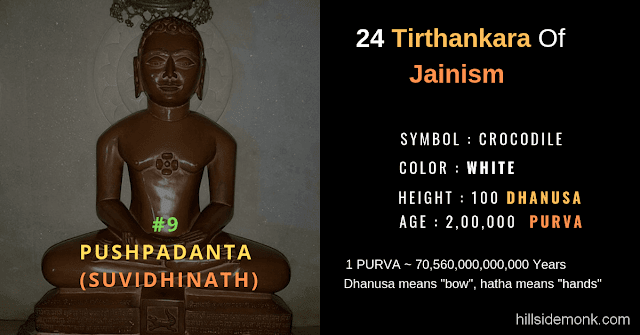 24 Jain Tirthankar Photos Names and Symbols Pushpadanta