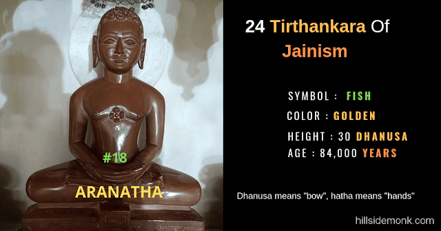 24 Jain Tirthankar Photos Names and Symbols Aranatha