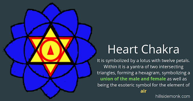 7  Indian Chakras In Hinduism That You Should Know5