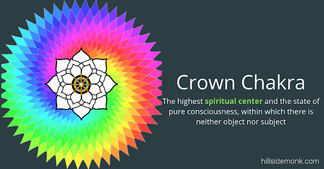 7  Indian Chakras In Hinduism That You Should Know2