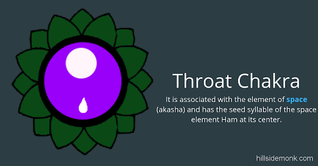 7  Indian Chakras In Hinduism That You Should Know4