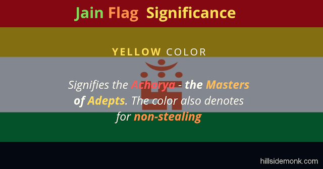 Jain Flag Colors Meaning and Significance : Into Jainism yellow