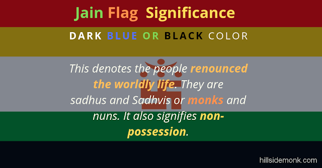 Jain Flag Colors Meaning and Significance : Into Jainism black