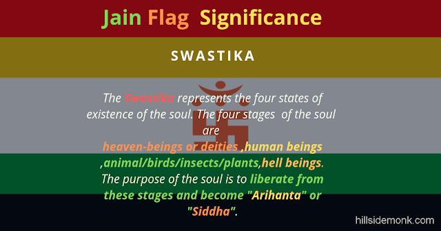 Jain Flag Colors Meaning and Significance : Into Jainism swastika
