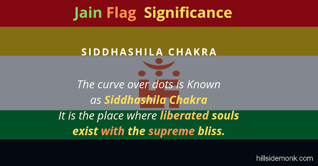 Jain Flag Colors Meaning and Significance : Into Jainism chakra