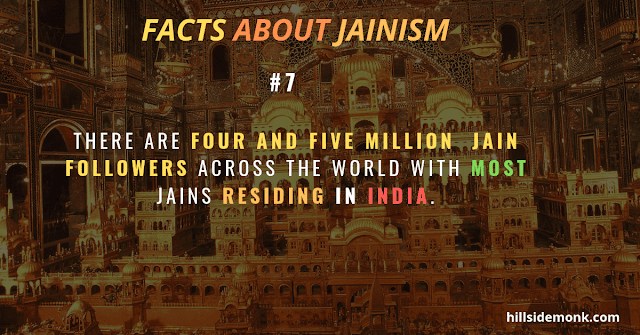 Jain followers population